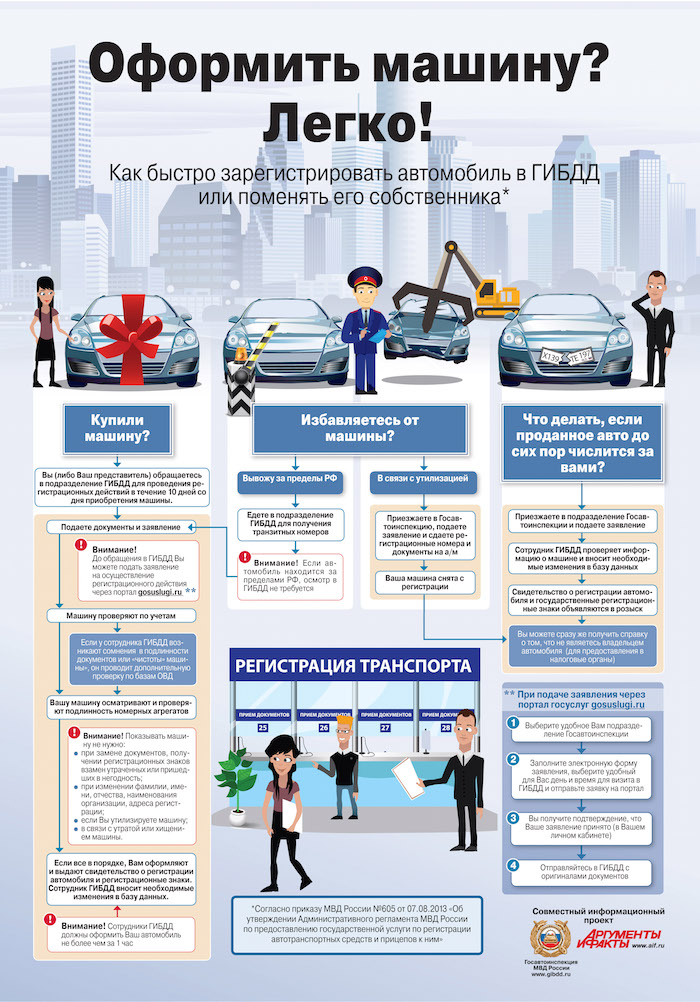 Оформить машину? Легко!