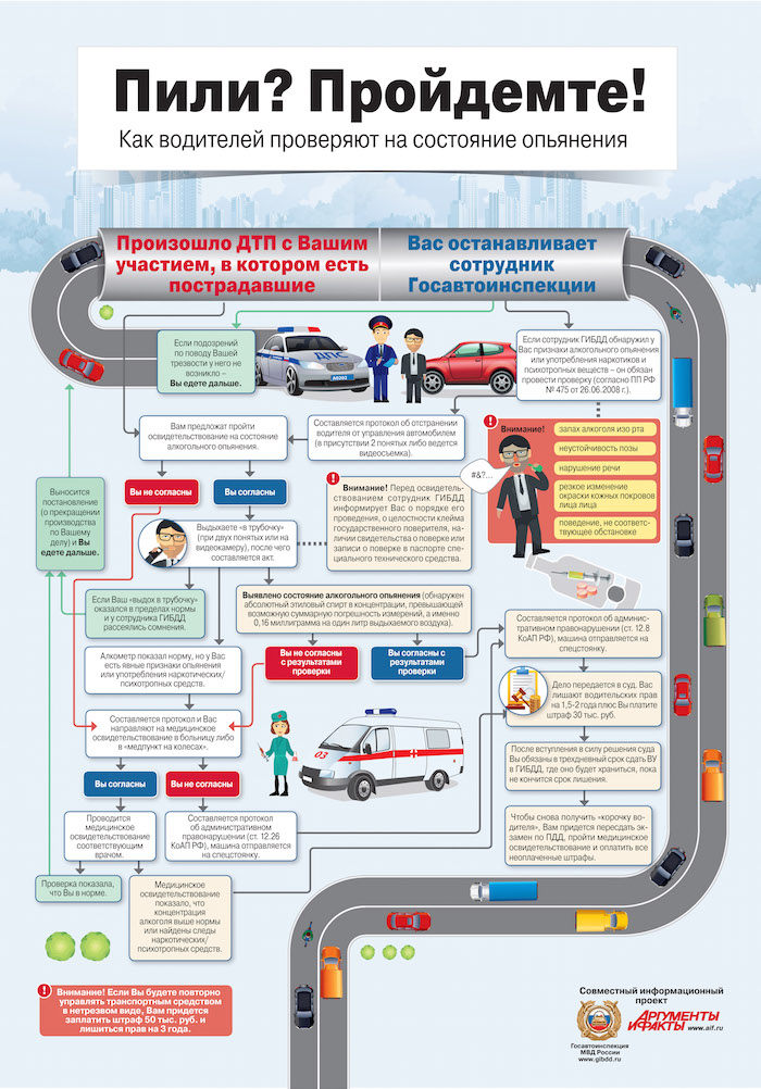 Пили? Пройдемте!